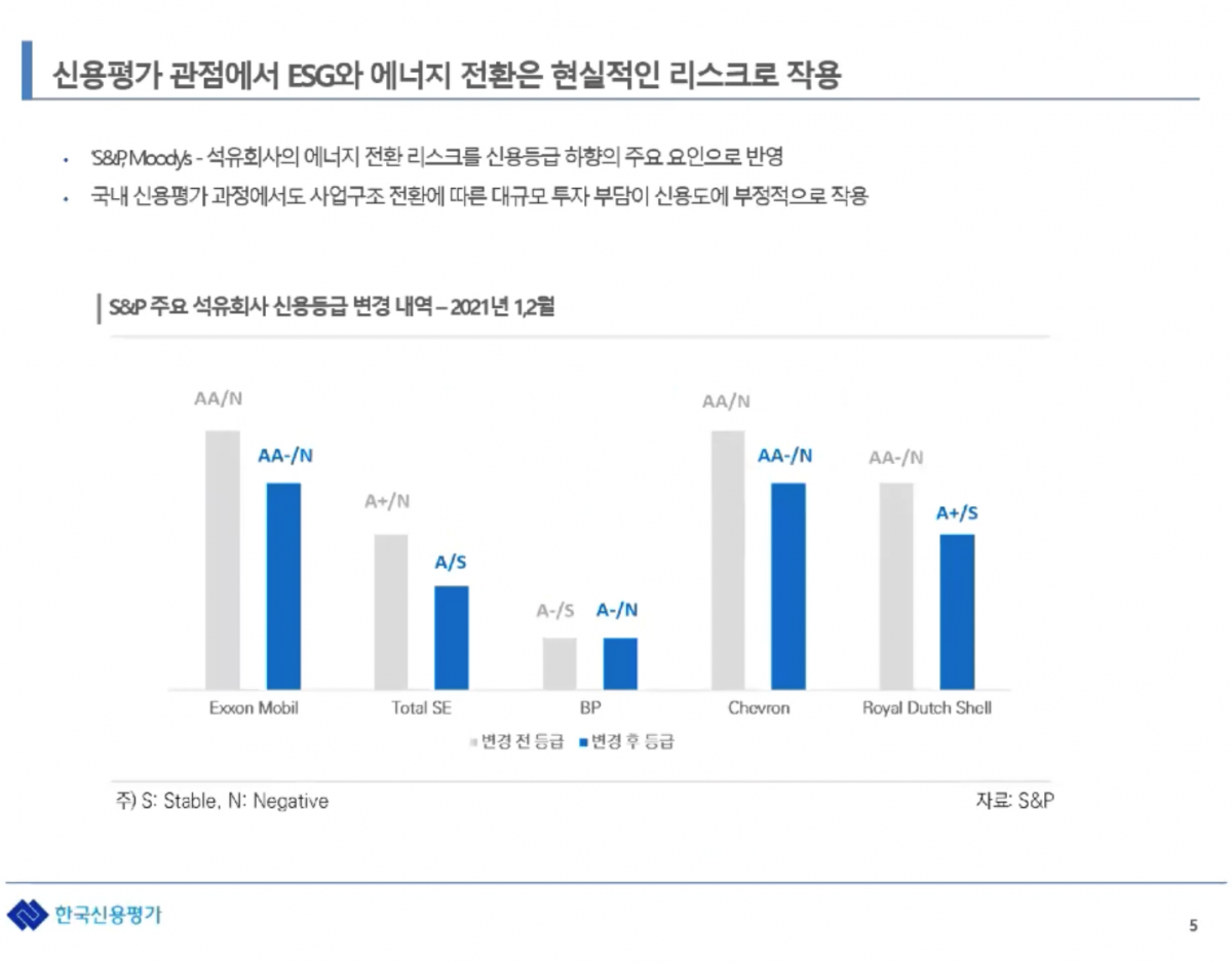 (출처=2021 KIS ESG Podcast '[ESG] 전기차 시대의 정유산업, 본격적인 에너지 전환을 준비할 때')