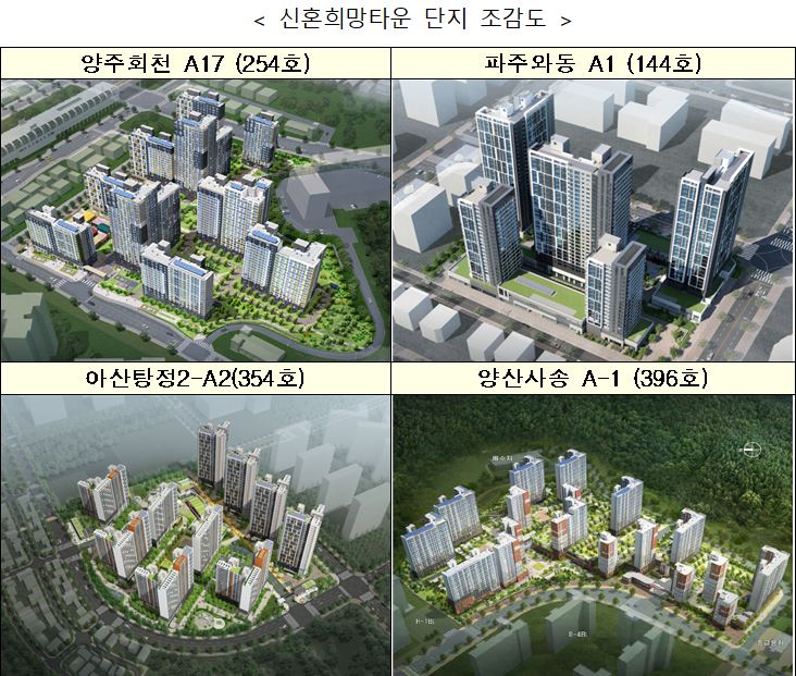 ▲신혼희망타운 단지 조감도 (자료제공=한국토지주택공사(LH))