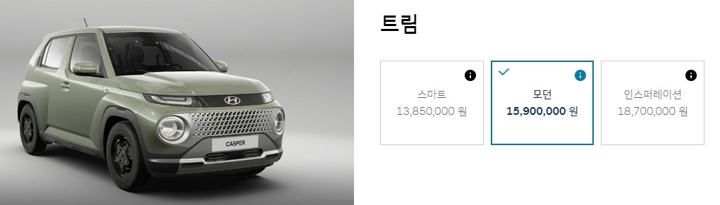 ▲문 대통령이 고른 캐스퍼는 중간 트림인 모던, 여기에 안전장비를 추가해 약 1660만 원인 것으로 알려졌다. 