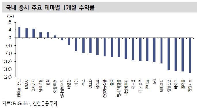 ▲사진 = 신한금융투자 제공
