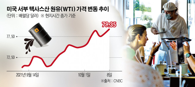 ▲사진은 미국 플로리다주 마이애미의 한 식당에서 8월 8일 종업원이 커피를 서빙하고 있다. 마이애미/신화뉴시스