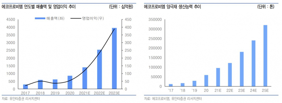 (출처=유안타증권)