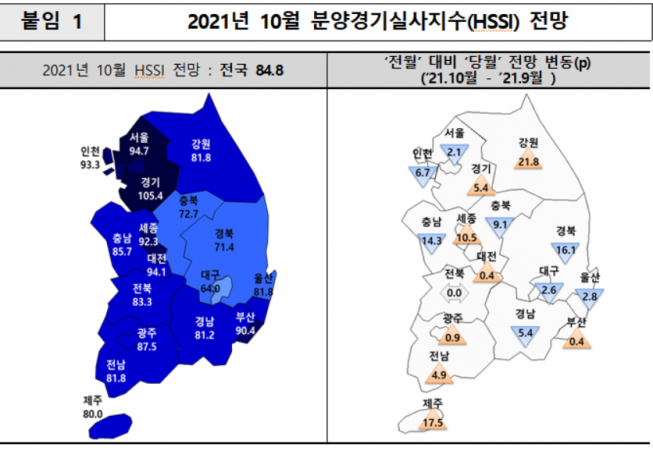 ▲2021년 10월 분양경기실사지수 전망치. (자료제공=주택산업연구원)