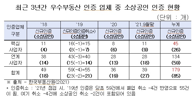 (출처=한국부동산원)