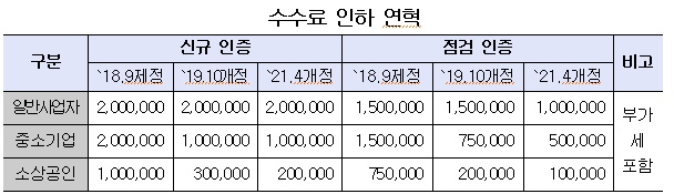 (출처=한국부동산원)