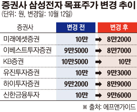 (그래픽=손미경 기자 sssmk@)