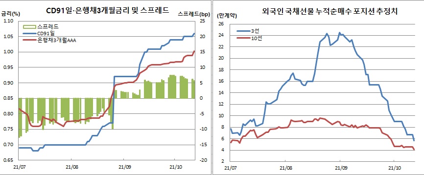 (금융투자협회, 체크, 이투데이 추정)