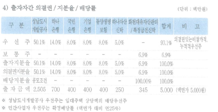 ▲하나은행 컨소시엄 사업계획서 일부 (자료출처=박수영 국민의힘 의원실)