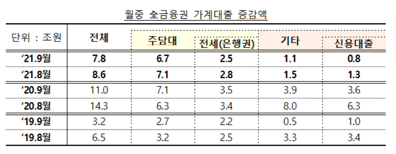 (자료제공=금융위원회)