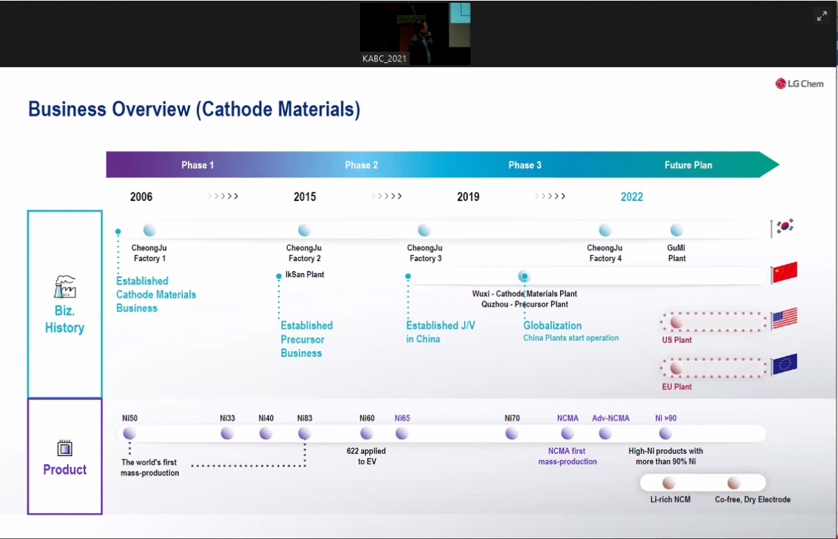 ▲최영민 LG화학 센터장이 13일 열린 'KABC 2021'에서 LG화학의 양극재 생산 현황에 대해 설명하고 있다. (출처=KABC 2021 줌 영상 캡쳐)