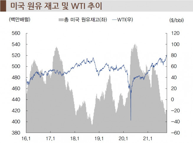 ▲자료제공=IBK투자증권
