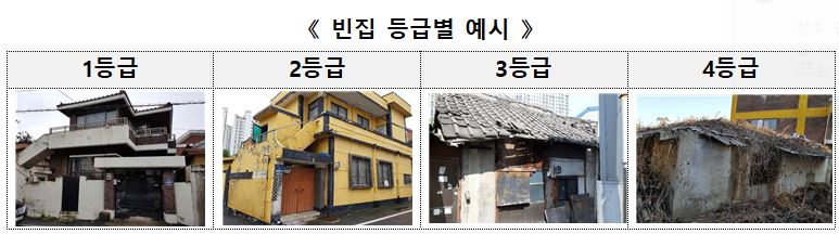 ▲빈집 등급별 산정 예시 (사진제공=국토교통부)