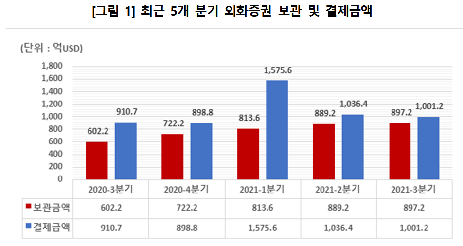(사진 = 한국예탁결제원 제공)