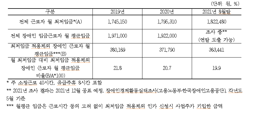 (자료제공=윤준병 더불어민주당 의원실)