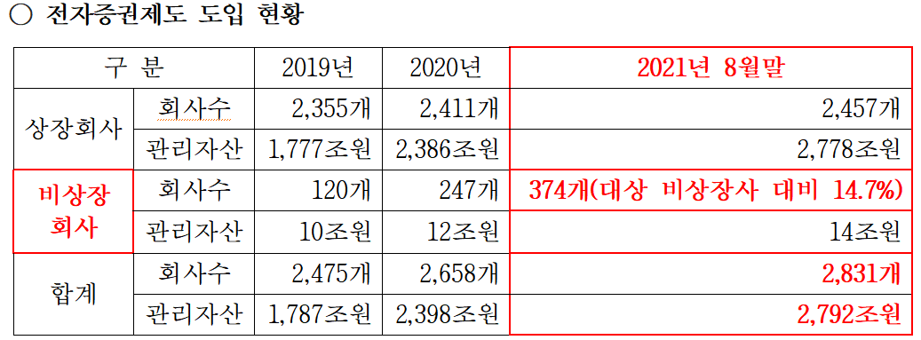 (강민국 의원실 제공)