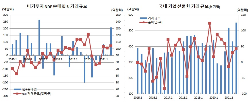 (한국은행)