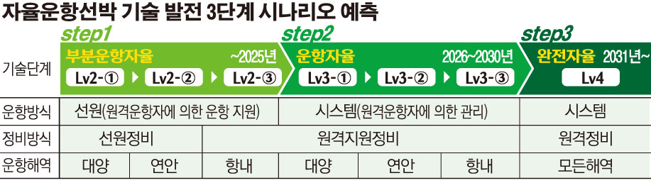 (그래픽=손미경 기자 sssmk@)