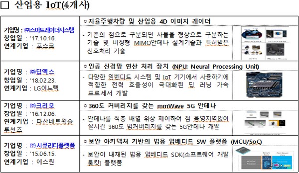 (사진제공=중소벤처기업부중)