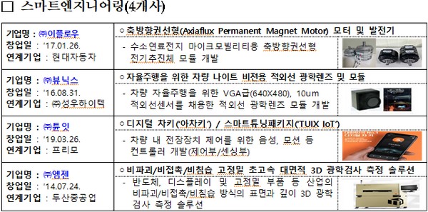 (사진제공=중소벤처기업부중)