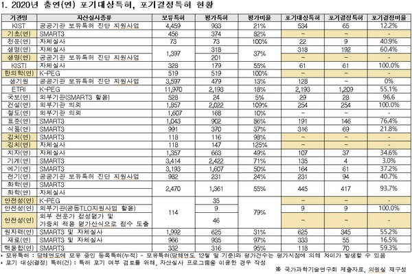 (사진제공=정필모 의원실)