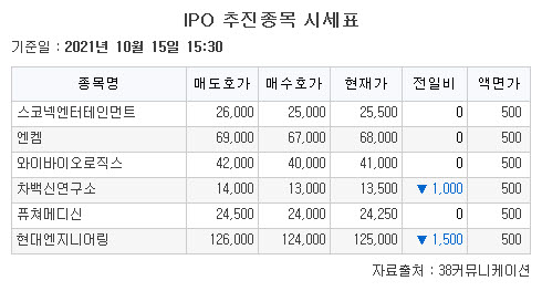 (38커뮤니케이션)