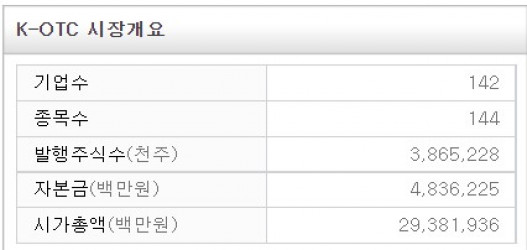 ▲10월15일 종가 기준(자료제공=금융투자협회)