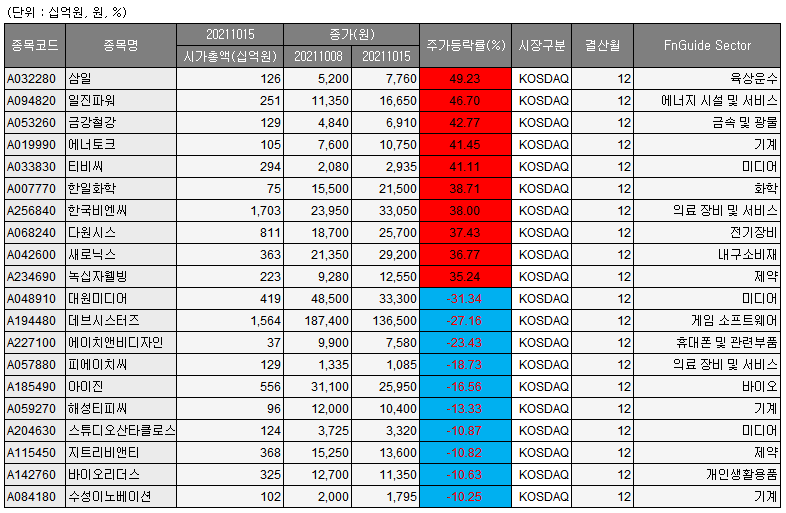 (사진 = 에프앤가이드 제공)