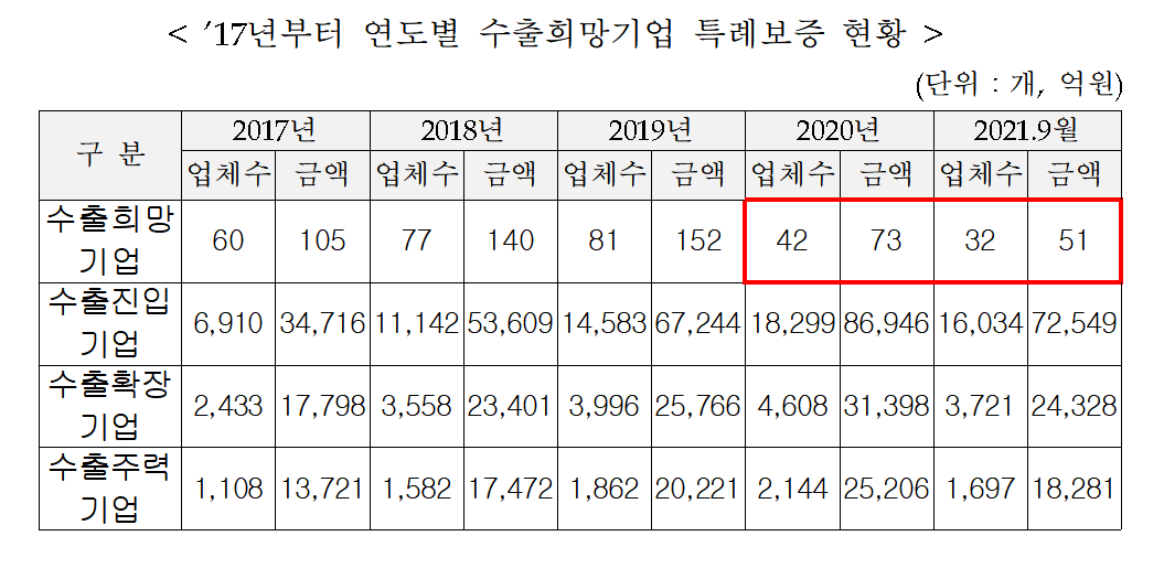 (사진 = 김병욱 의원실 제공)