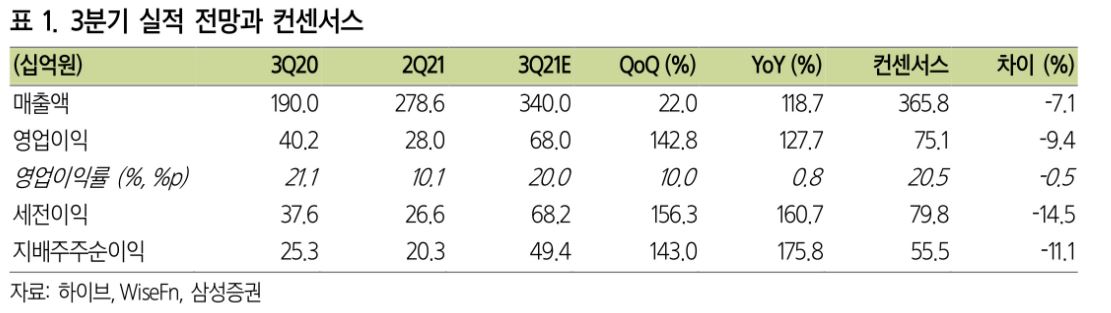 (출처=삼성증권)