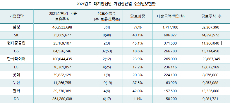 (리더스인덱스)