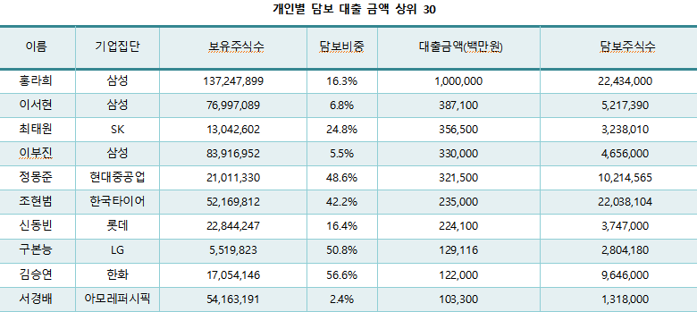 (리더스인덱스)