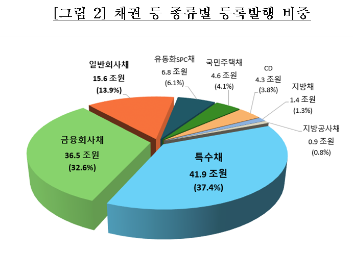 (사진 = 한국예탁결제원)
