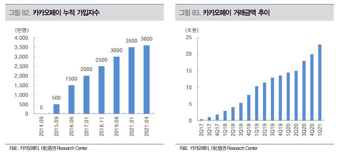 (제공=대신증권)