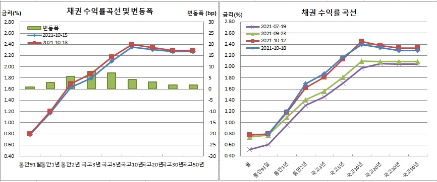 (금융투자협회)