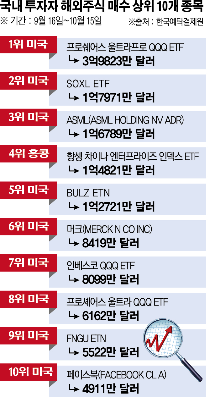 (그래픽=신미영 기자 win8226@)