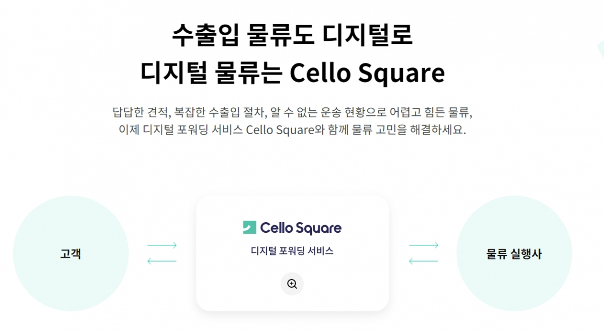 ▲삼성SDS가 IT기반 수출입 물류 서비스‘첼로 스퀘어’를 오픈했다. (출처=첼로스퀘어 홈페이지 캡처)
