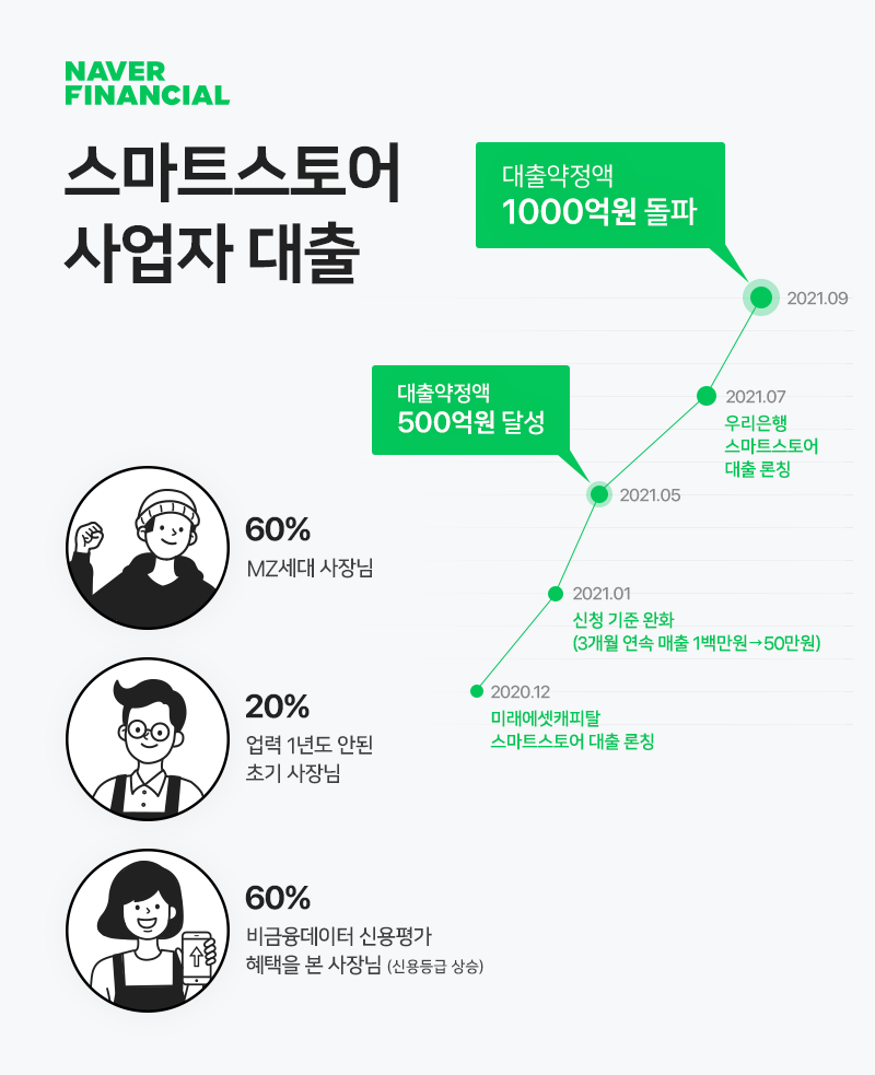 (사진제공=네이버파이낸셜)