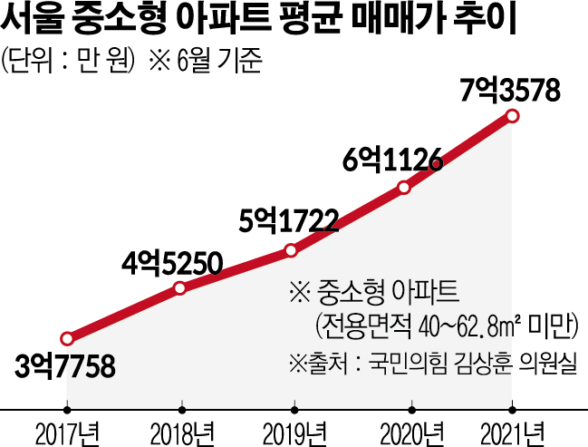 (그래픽=신미영 기자 win8226@)