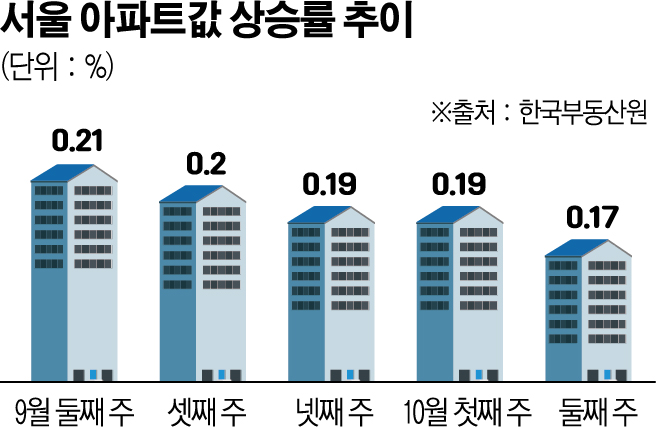 (그래픽=신미영 기자 win8226@)