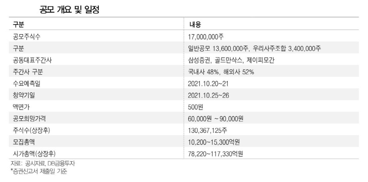 ▲카카오페이 공모 개요 및 일정
