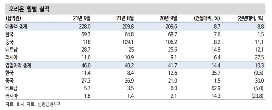 (제공=신한금융투자)