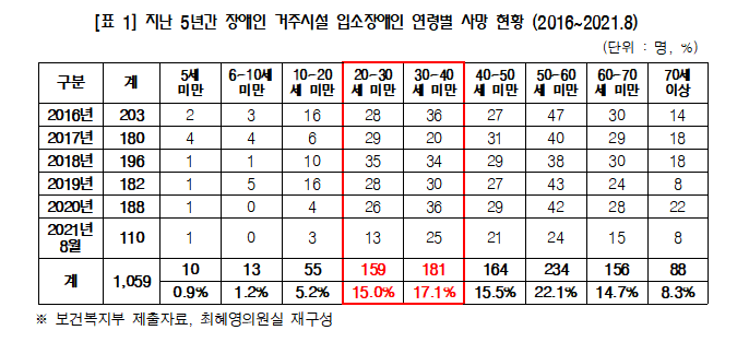 (제공=최혜영 의원실)