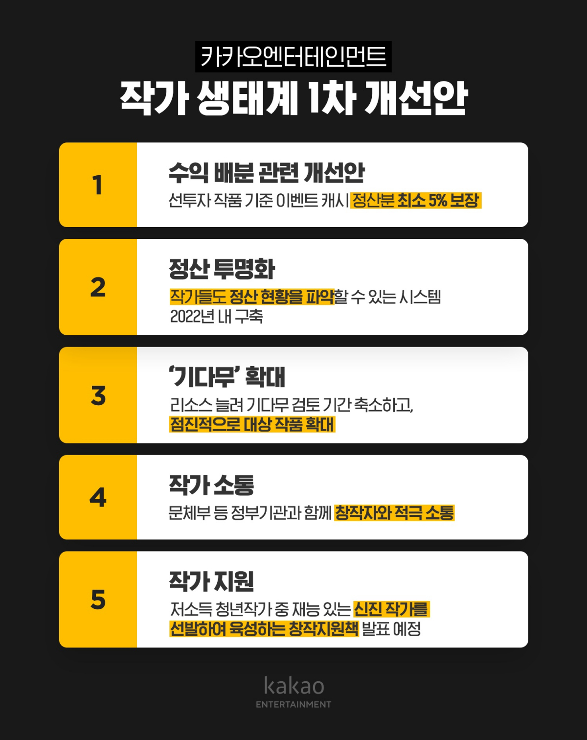 ▲카카오엔터테인먼트 작가 생태계 1차 개선안.  (사진제공=카카오엔터테인먼트)