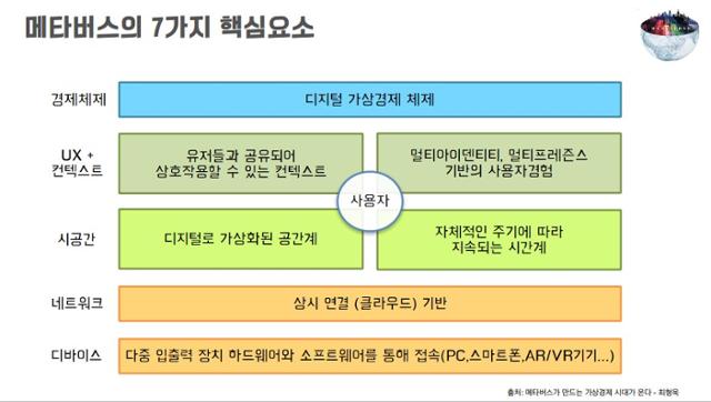 ▲한국광고주협회(KAA)가 20일 '2021 한국광고주대회 특별세미나'를 개최했다. 최형욱 퓨처디자이너스 대표는 모든 산업 영역에서 메타버스 기술이 활용될 것이라고 전망했다.  (사진제공=KAA)