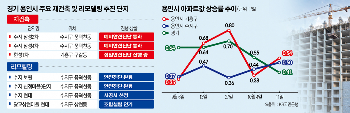 (그래픽=신미영 기자 win8226@)