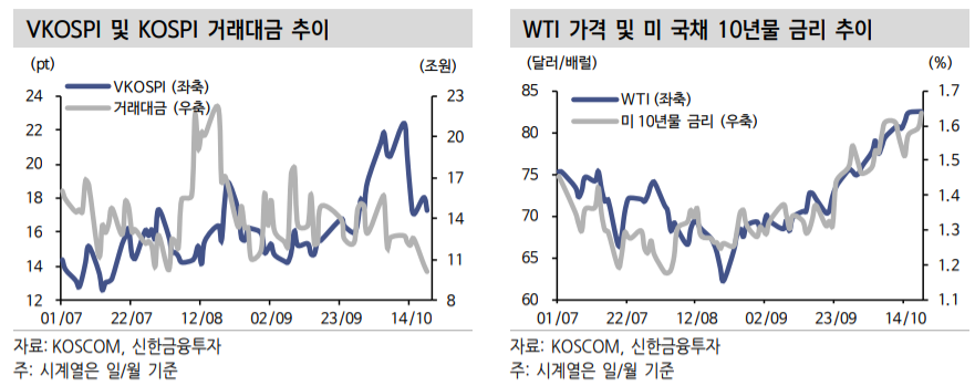 (신한금융투자)