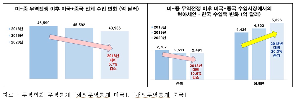 (출처=전경련)