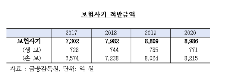 (자료제공=김한정 더불어민주당 의원실)