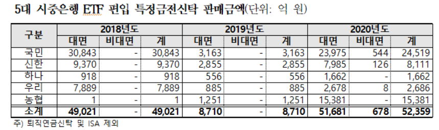 (자료출처=윤관석 더불어민주당 의원실)