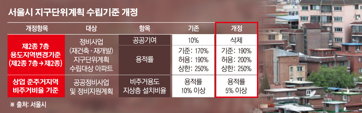 (그래픽=손미경 기자 sssmk@)